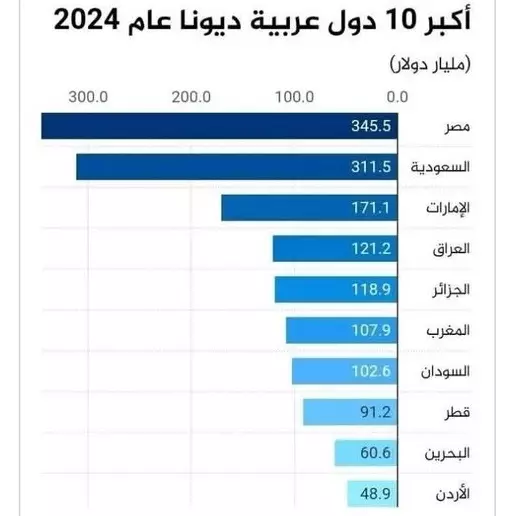 انقر على الرابط او الصوره لقراءه المقا